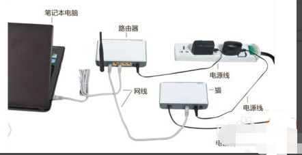 电脑网络断开连接解决图文教程