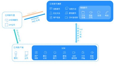 网易云信 v6.4.0